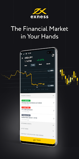Unlock Your Trading Potential with Exness Demo
