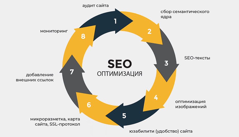 Эффективность PBN ссылок для SEO что нужно знать